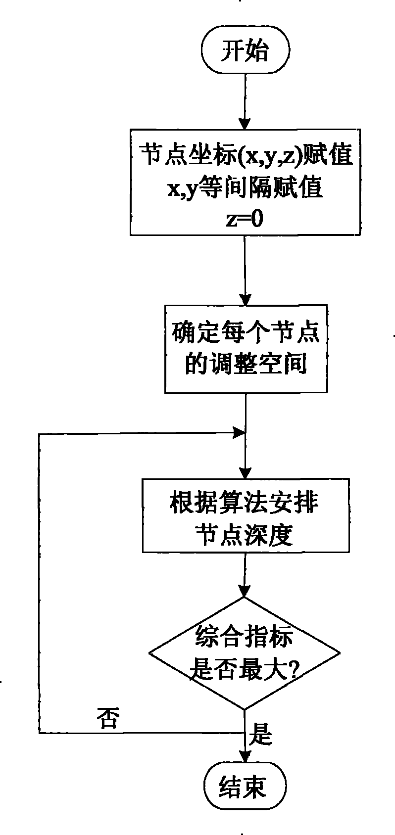 Underwater wireless sensor network cover control method based on surface even allocation