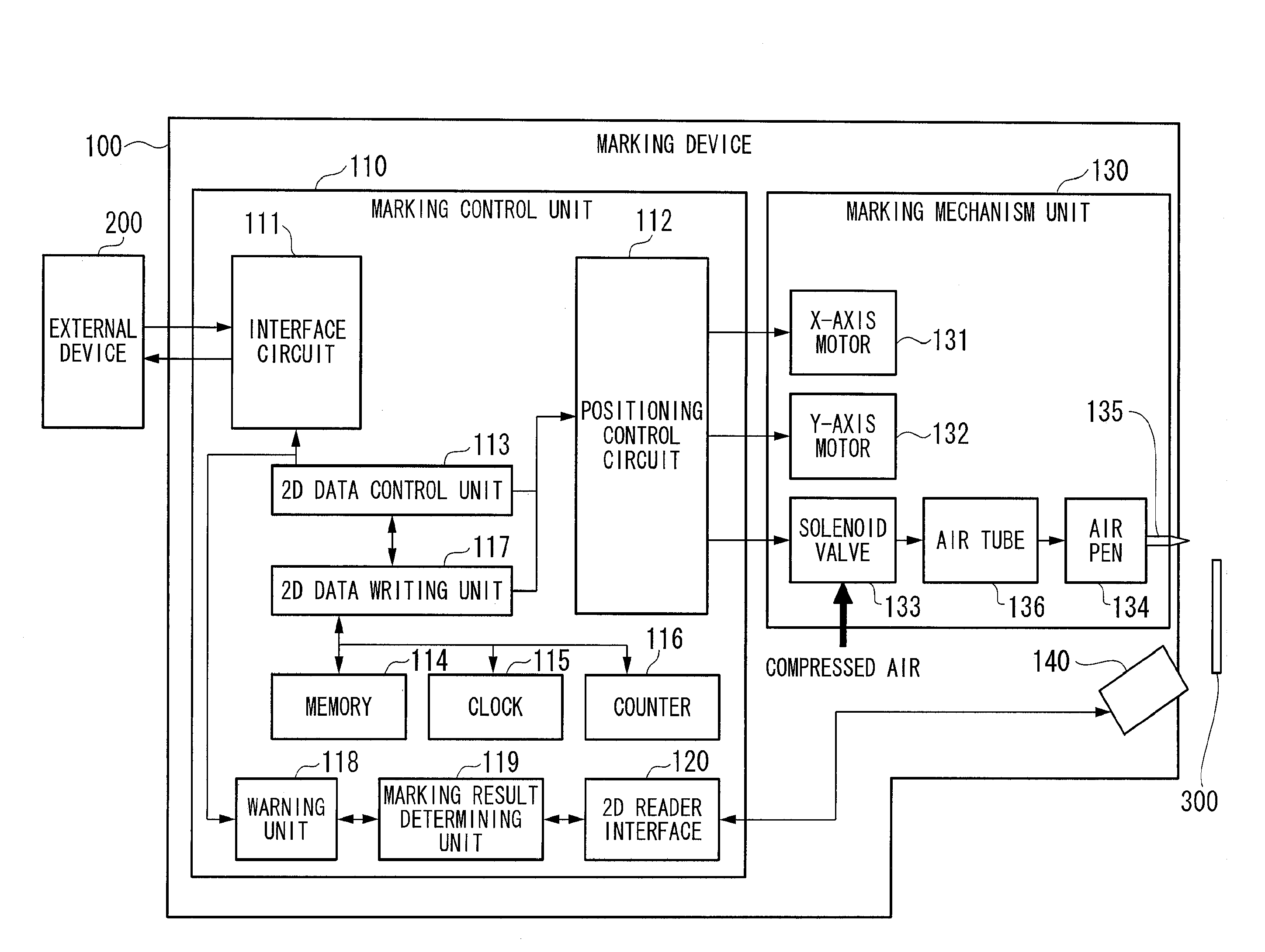 Marking Device