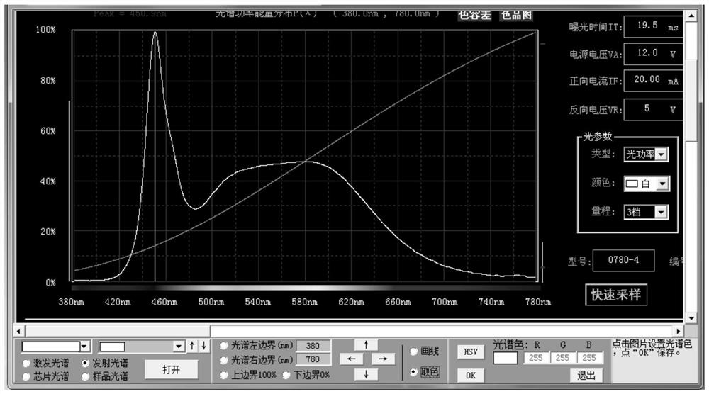 LED spectrum synthesis method and terminal