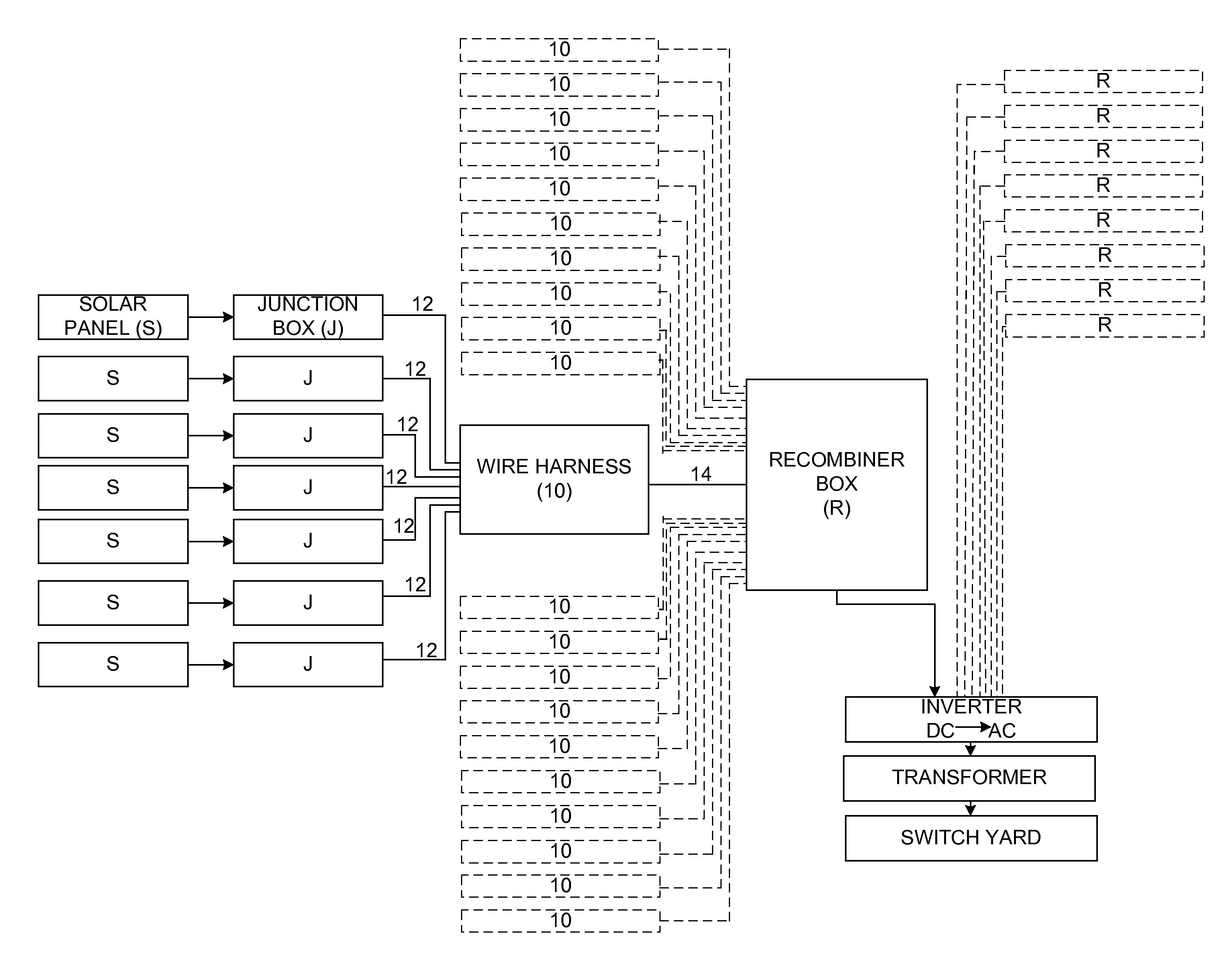 Solar energy wire harness with in-line fuses