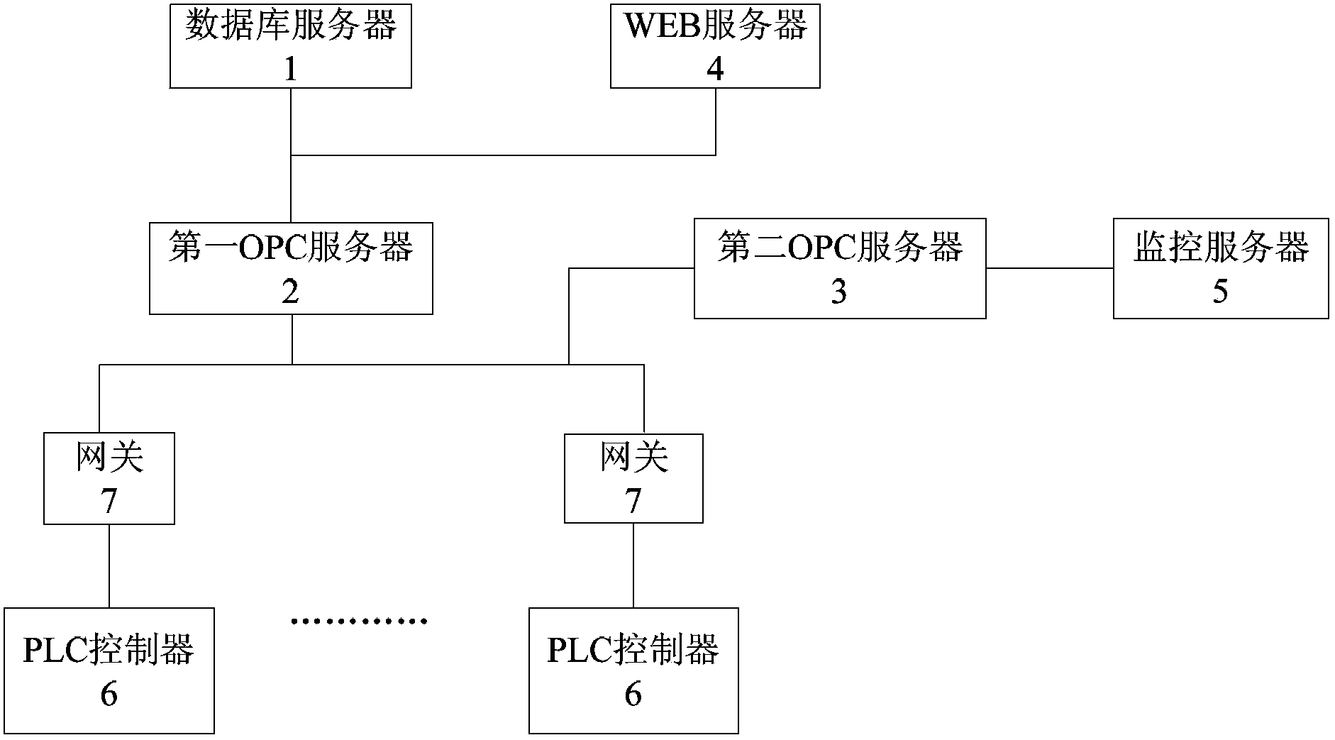 Distributed data statistical processing system and application thereof