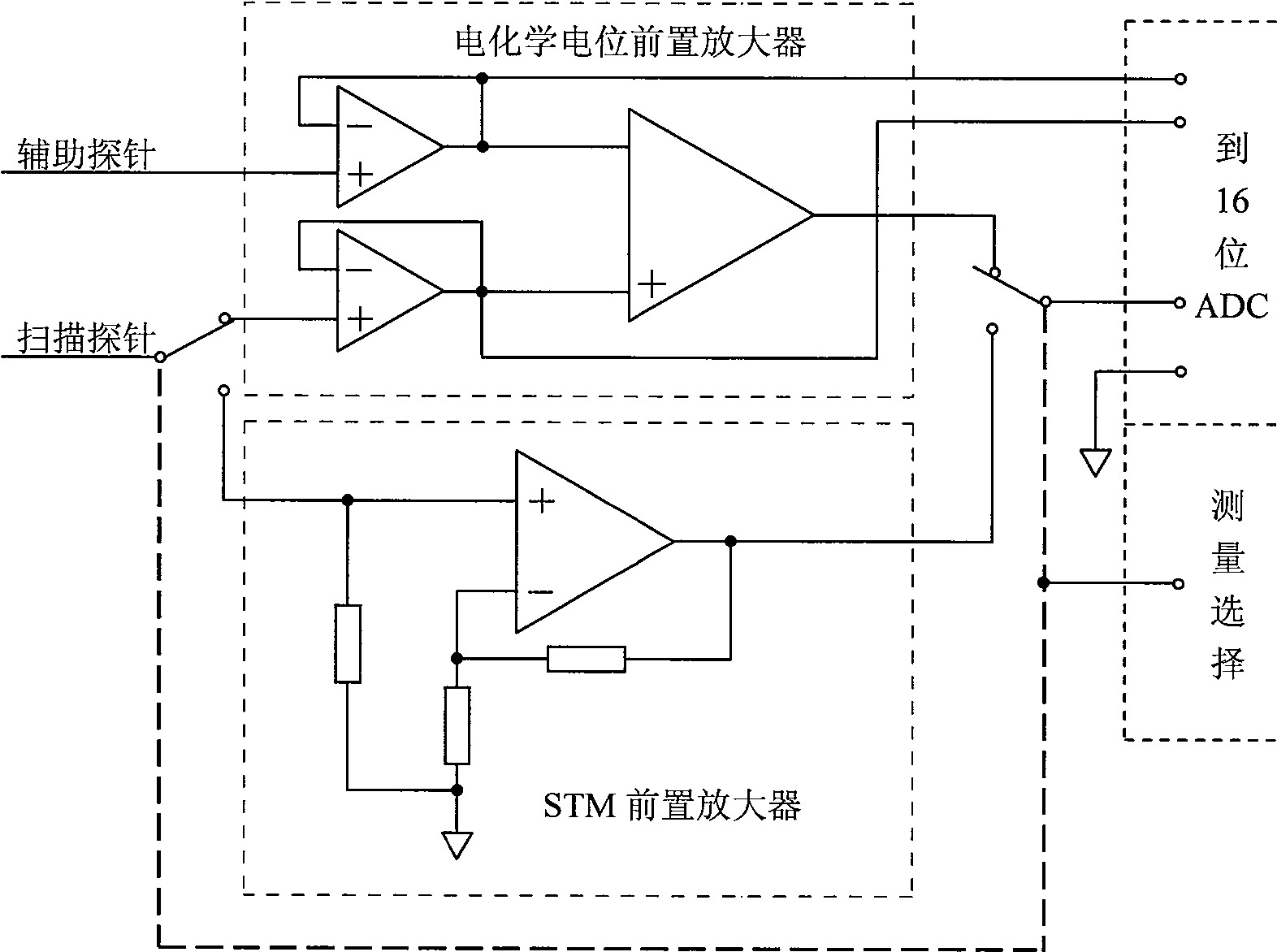 United measuring system and its measuring technology for scanning channel microscope and scanning micro electrode