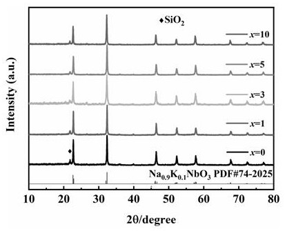 Glass ceramic for realizing high dielectric constant and high breakdown performance by regulating glass network structure and preparation method thereof