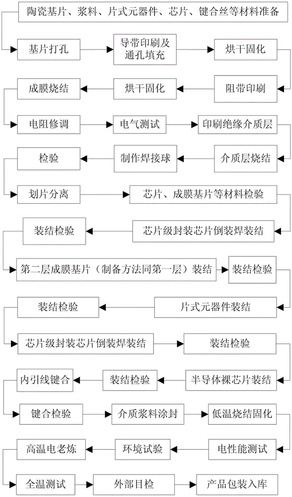 Integration method of high-density thick-film hybrid integrated circuit without lead ball