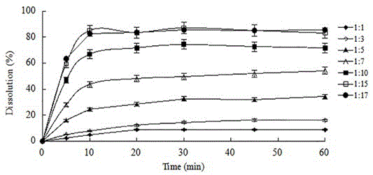 A kind of lacidipine silica gel adsorption solid dispersion and its preparation