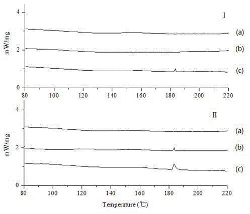 A kind of lacidipine silica gel adsorption solid dispersion and its preparation