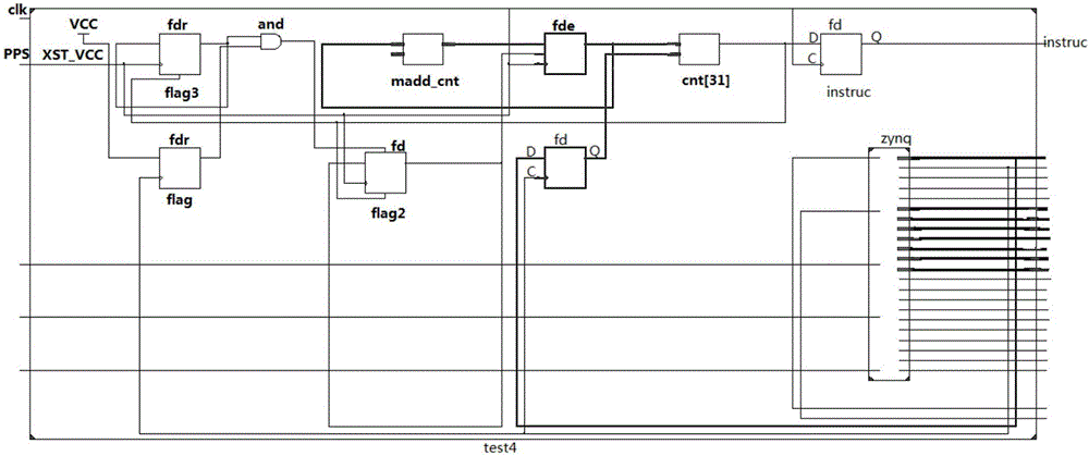 High-precision sequence control unit and method for remote multi-point control