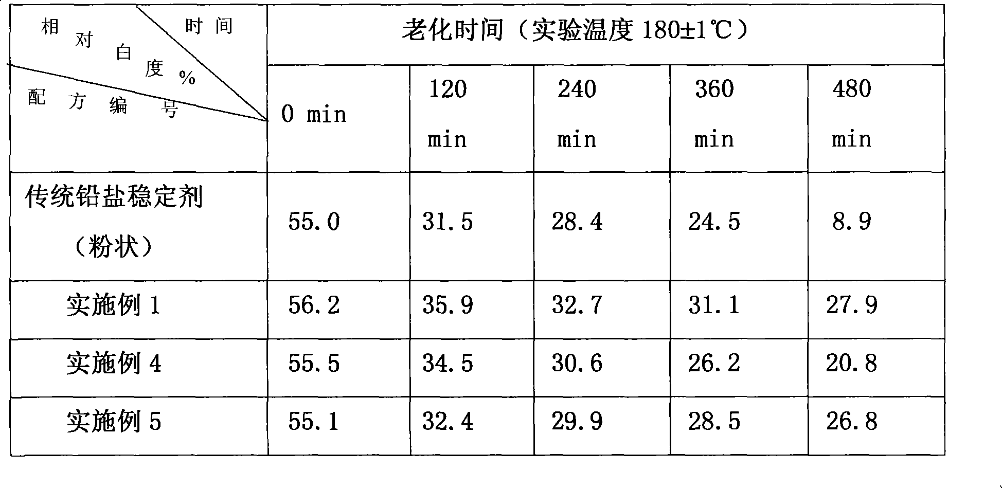 Composite heat stabilizer for hydrophobic nano-hydrotalcite PVC and preparation method thereof