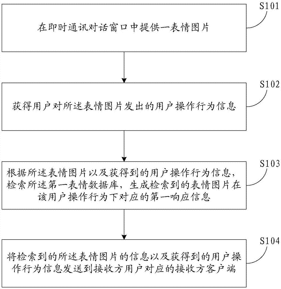 Method and device for processing expression information in instant messaging