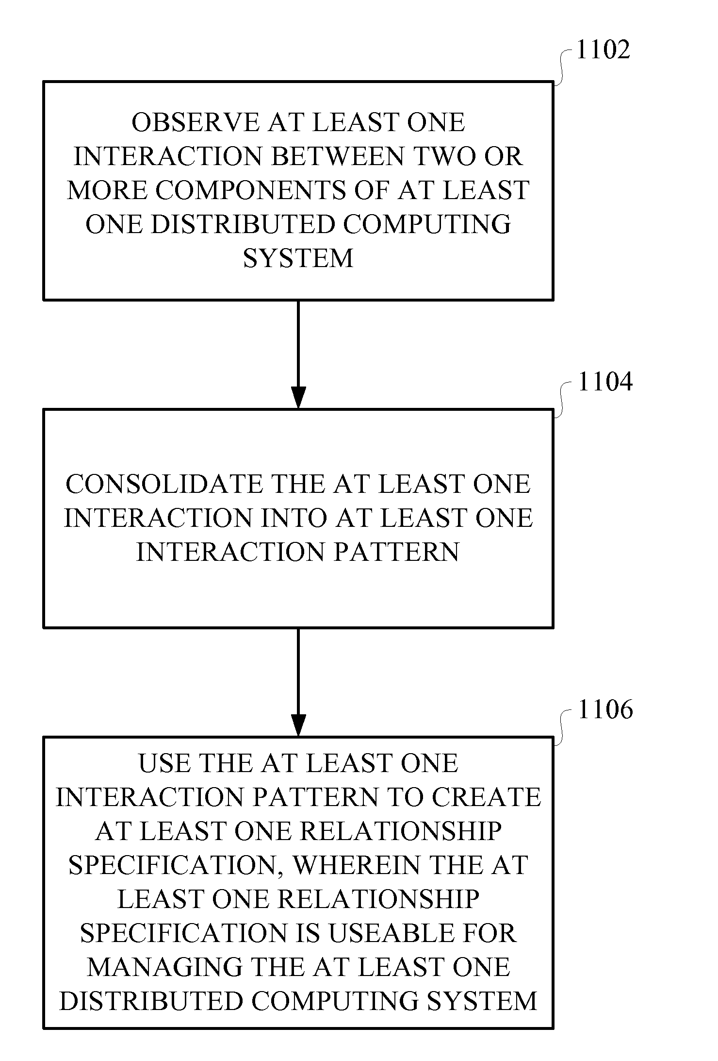 Systems and methods for constructing relationship specifications from component interactions