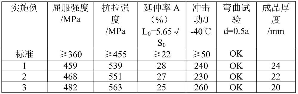 Production method of thick-specification steel S355G11M hot rolled coil for seaside building structure