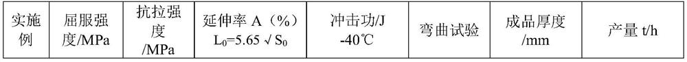 Production method of thick-specification steel S355G11M hot rolled coil for seaside building structure