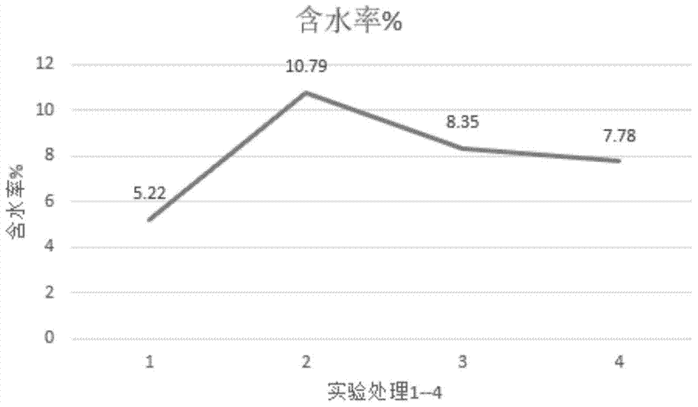 Compound conditioner for vanadium contaminated soil as well as preparation method and conditioning method of conditioner