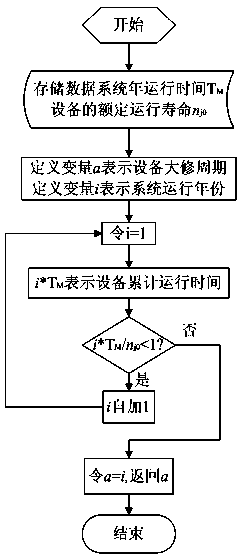 Method for estimating system equipment cost on basis of whole life cycle