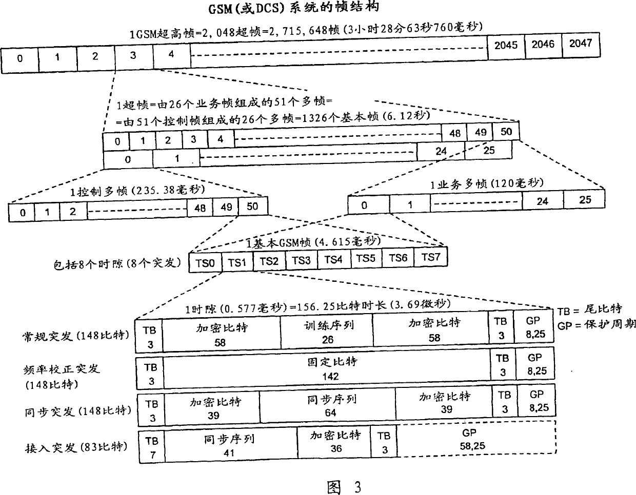 Handover procedures in radio communication system