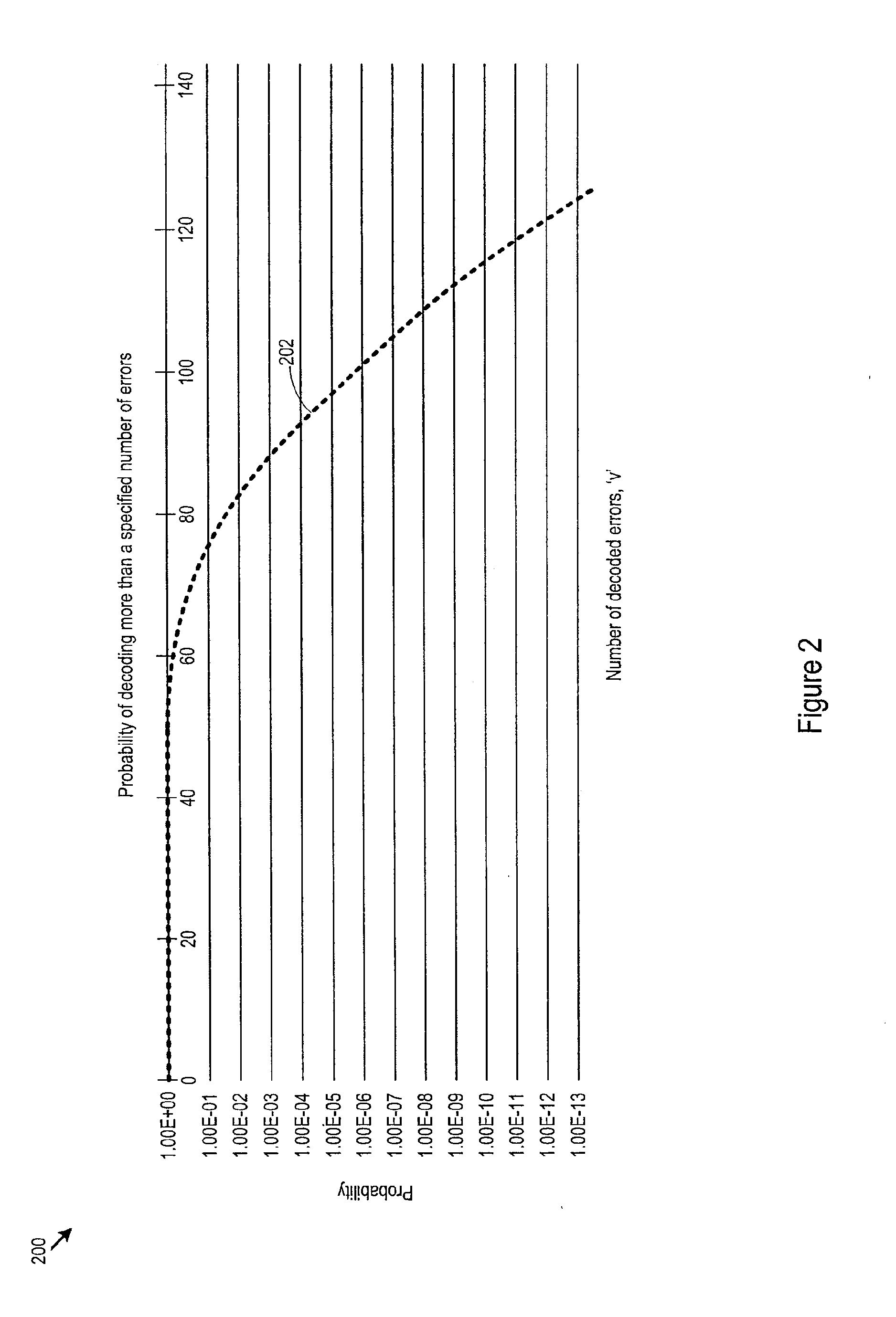 Parallelization of Error Analysis Circuitry for Reduced Power Consumption