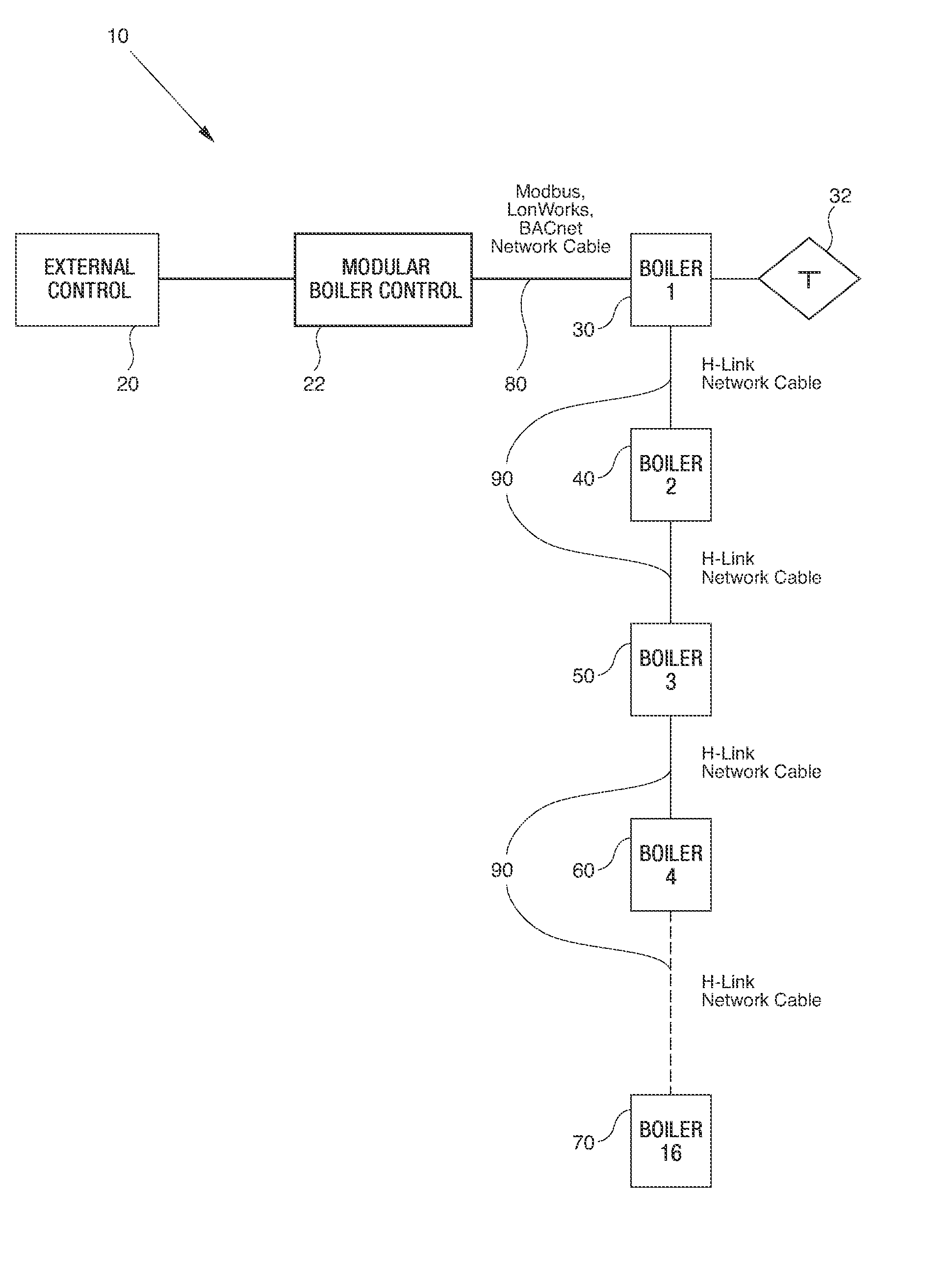 Modular boiler control