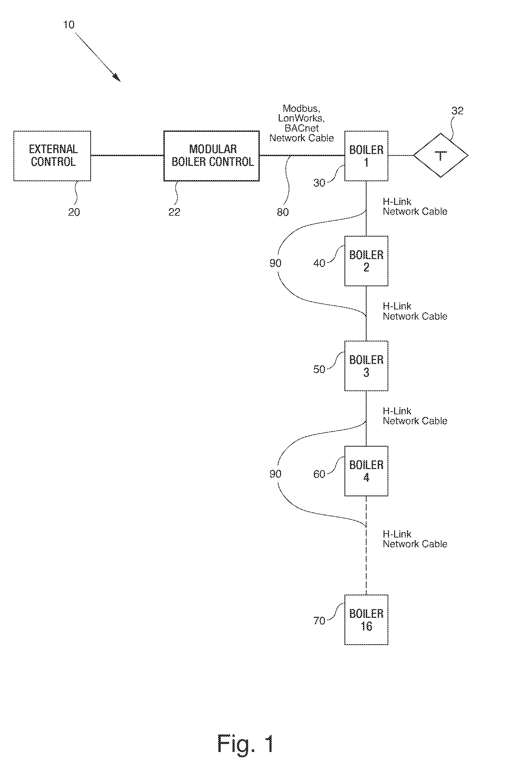 Modular boiler control