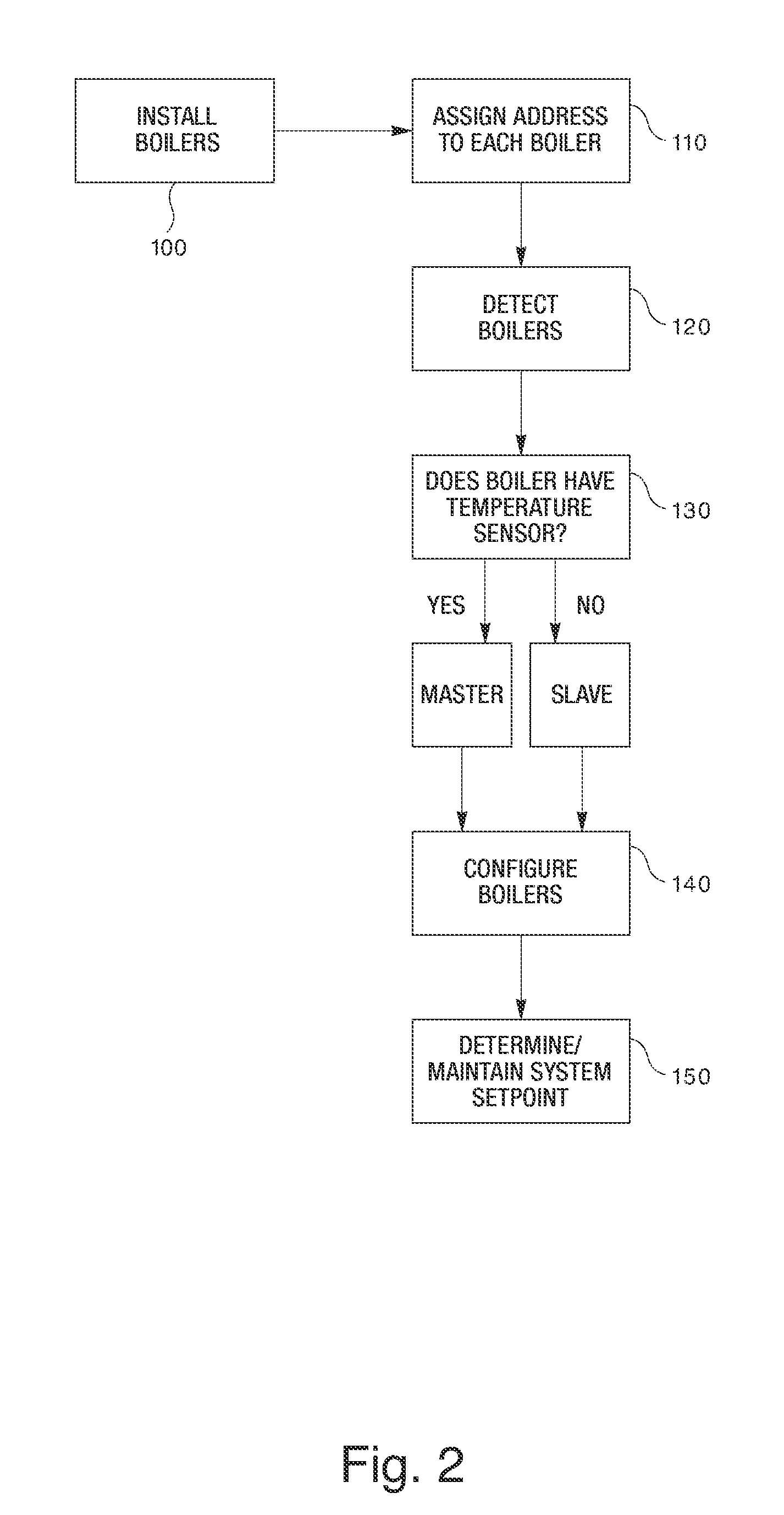 Modular boiler control