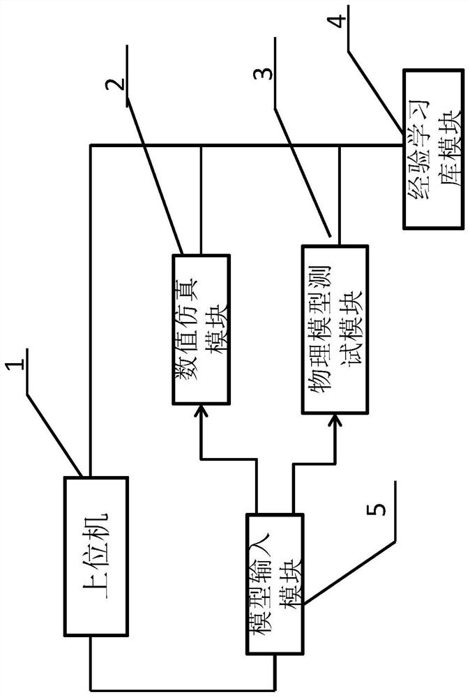 Flexible pipeline three-dimensional numerical simulation method based on complex marine environment