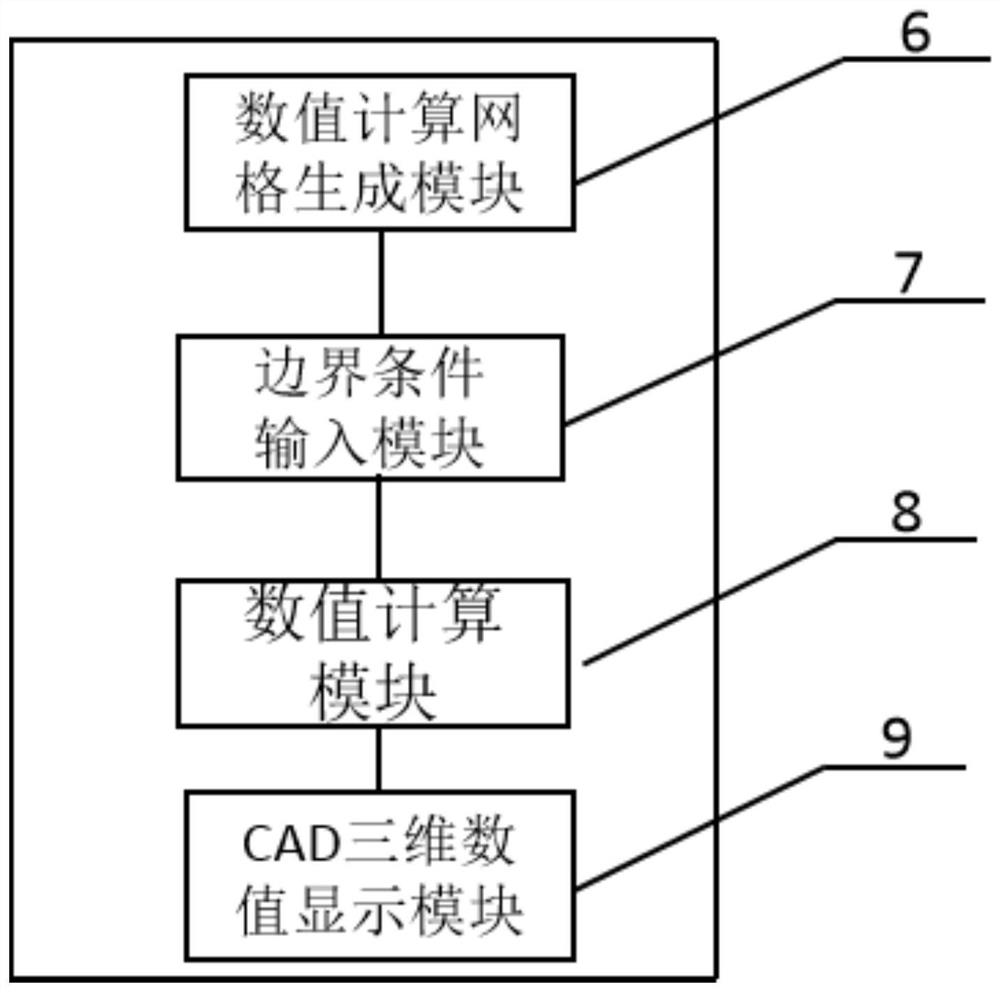 Flexible pipeline three-dimensional numerical simulation method based on complex marine environment