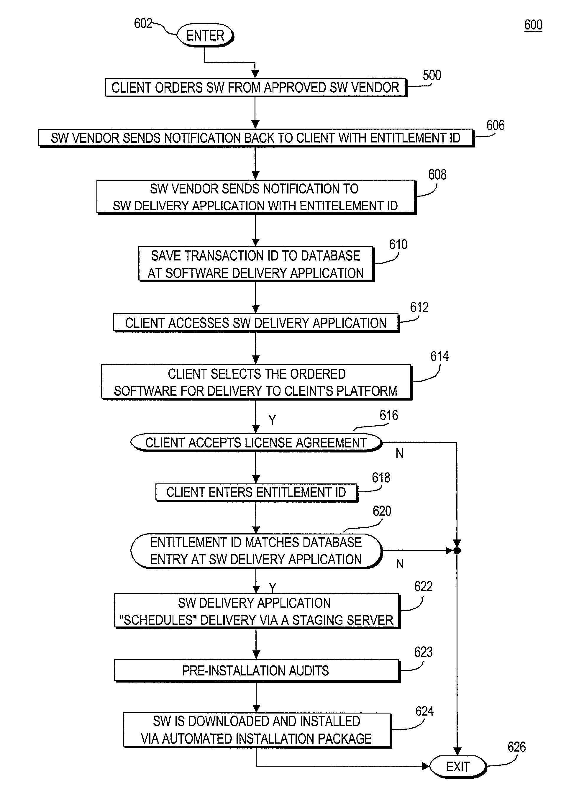 Automated entitlement verification for delivery of licensed software