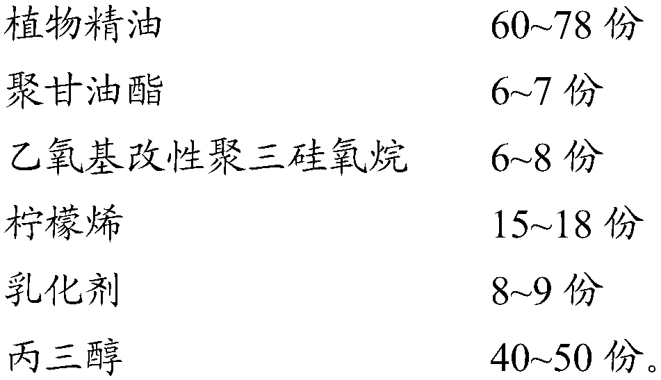 Plant essential oil composition splashing prevention additive, preparation method thereof and application of additive