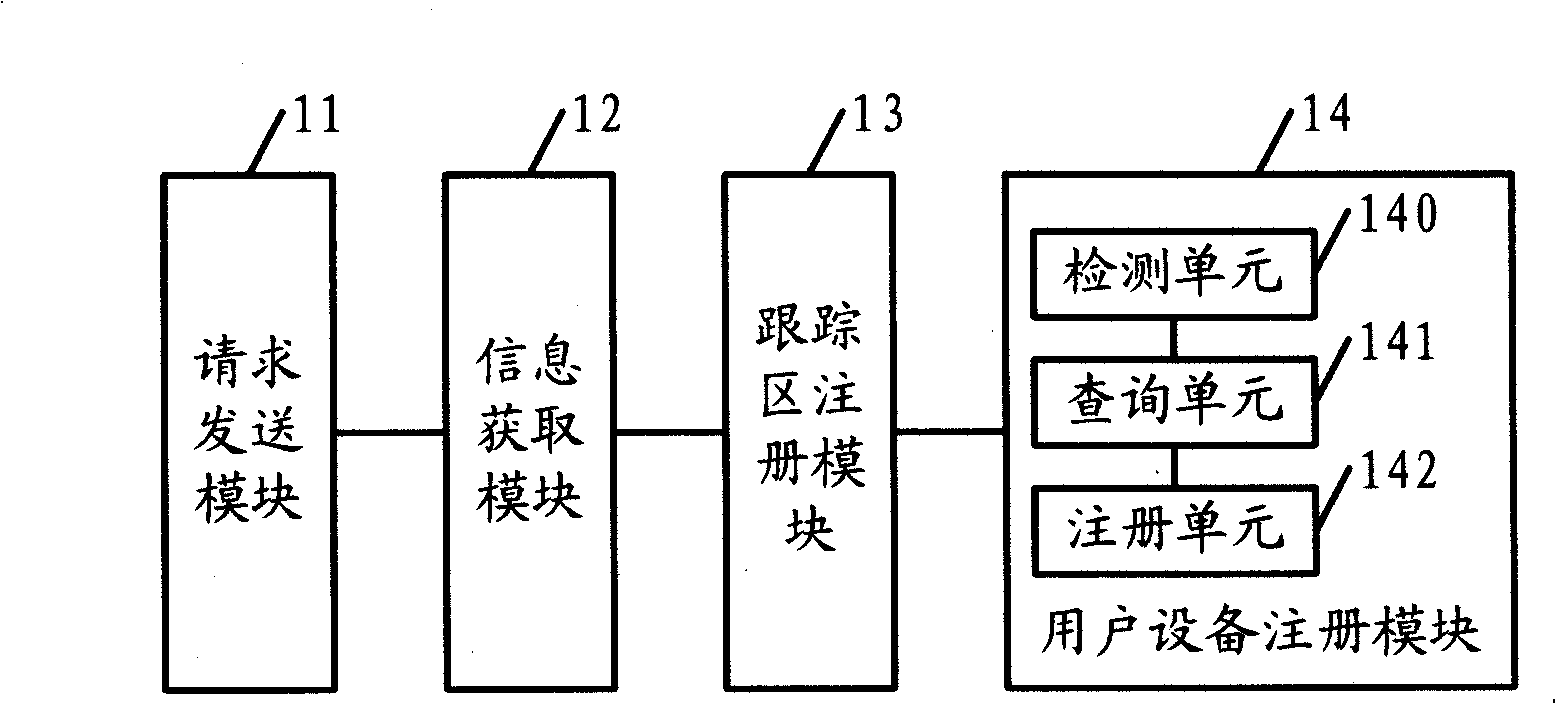 Method for acquiring corresponding relation, device and system therefor