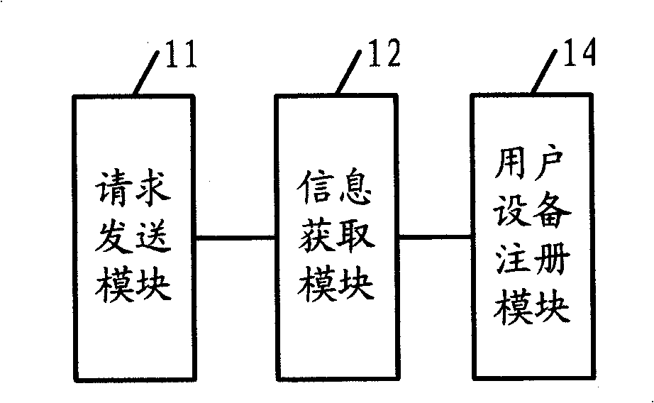 Method for acquiring corresponding relation, device and system therefor