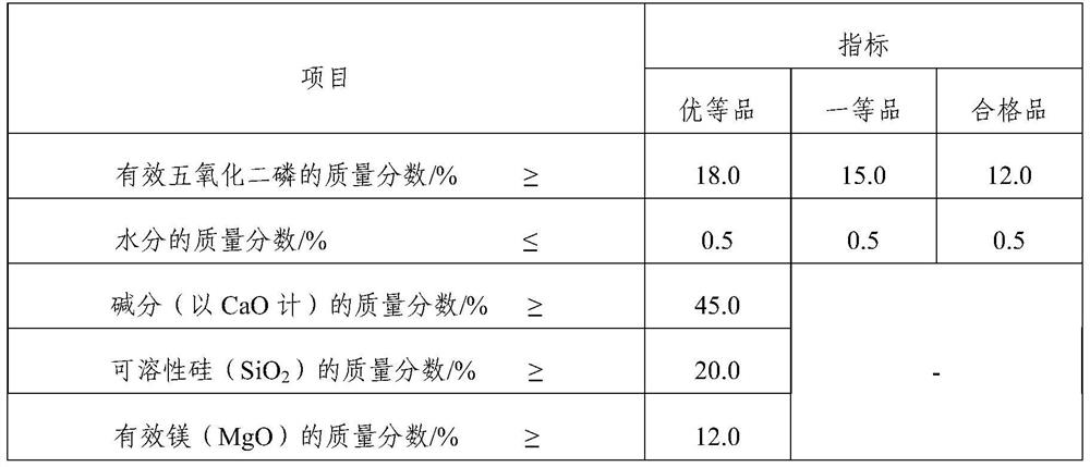 Acid soil conditioner as well as preparation method and application thereof