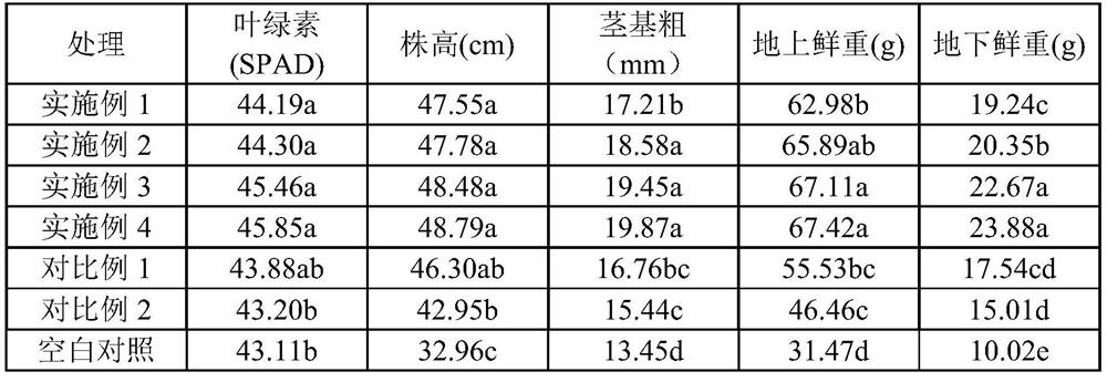 Acid soil conditioner as well as preparation method and application thereof