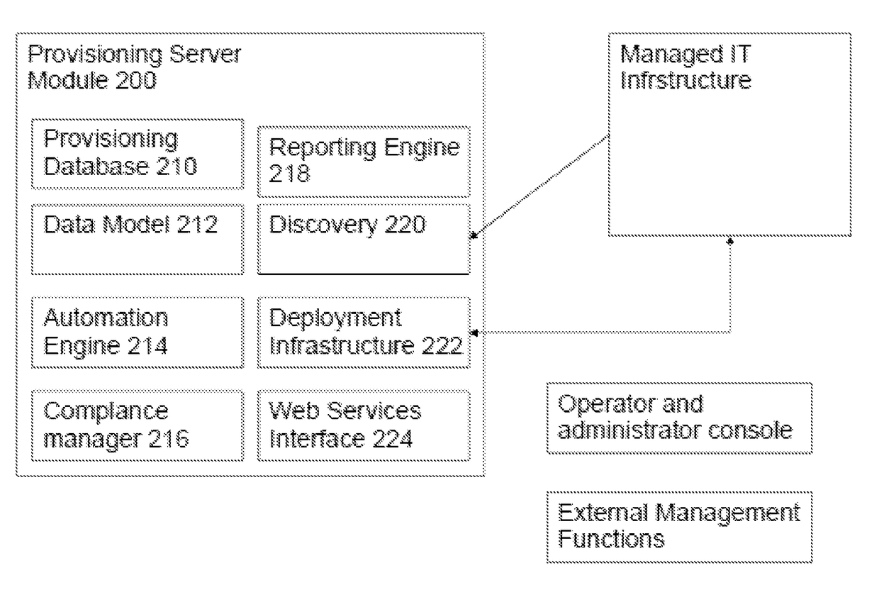 System provisioning optimization