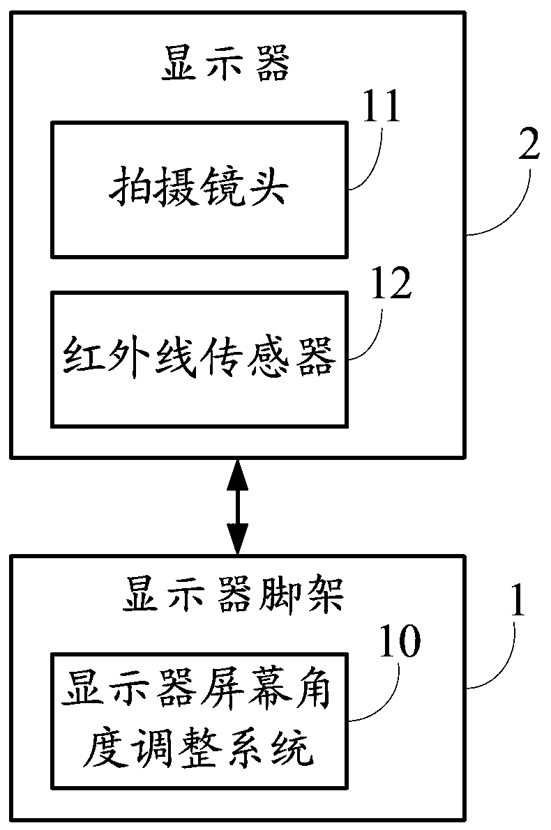 Display screen angle adjustment system and method