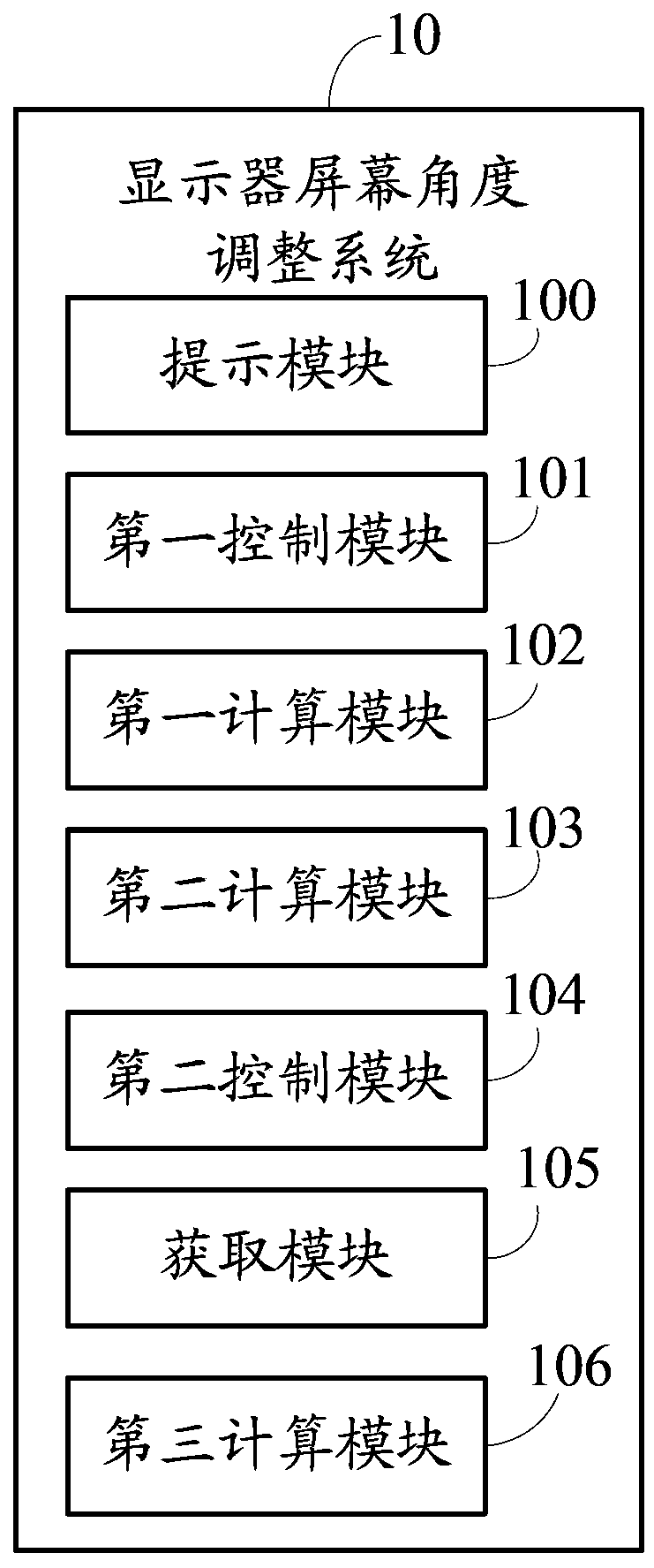 Display screen angle adjustment system and method