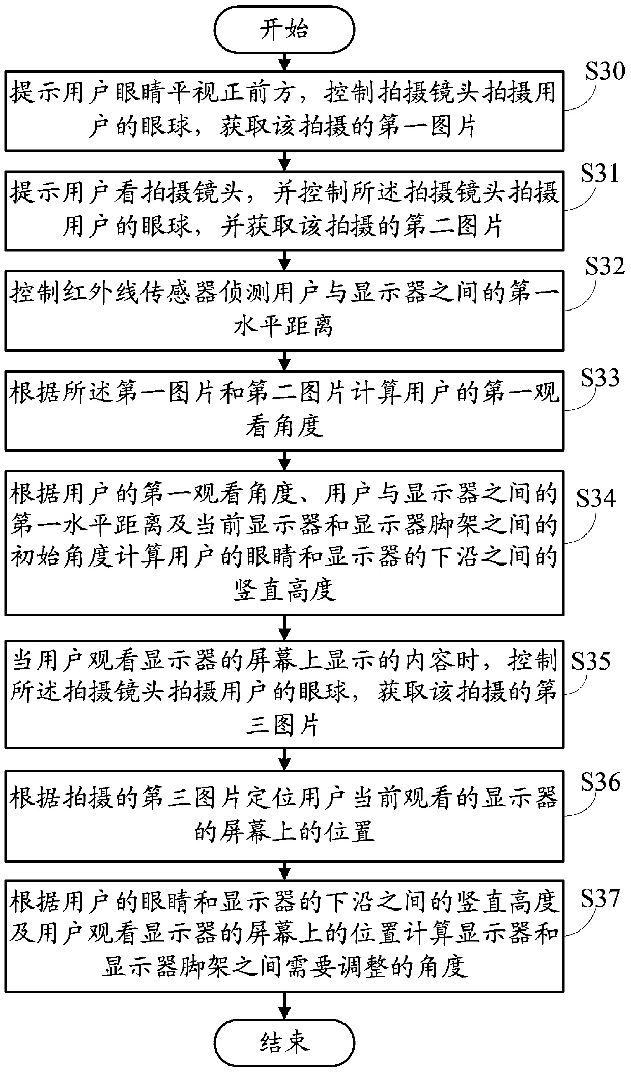 Display screen angle adjustment system and method