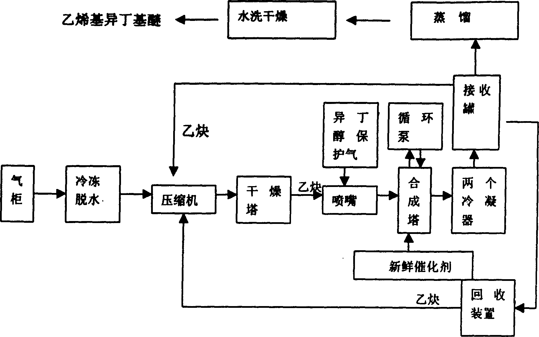 Continuous synthesizing method of vinyl isobutyl ether