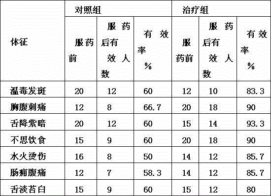 Radix isatidis blood cooling and throat benefiting tea substitute brewing potion and preparation method thereof