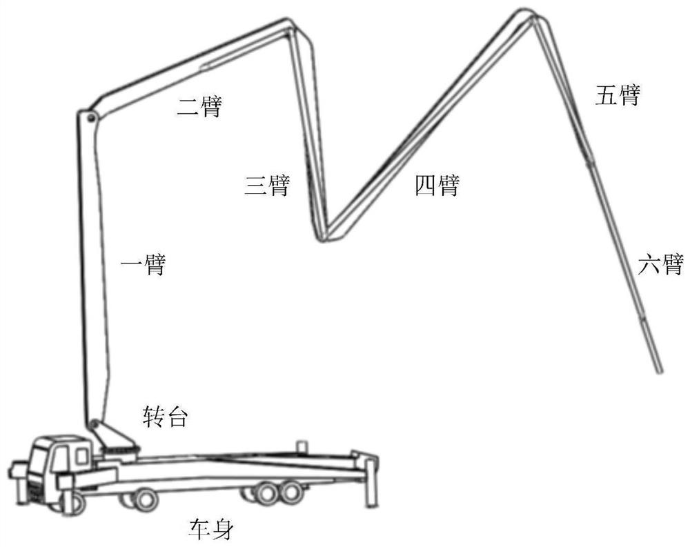 Multi-joint mechanism trajectory planning method, device, electronic equipment and storage medium