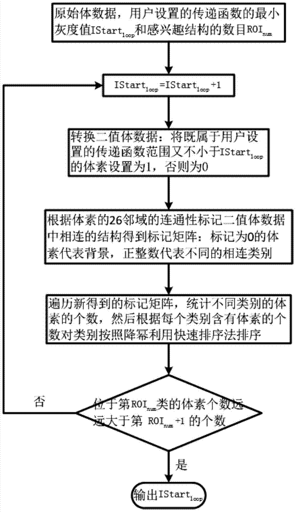 Volume Rendering Method for Automatic Identification of Overlapping Structures Based on Two-Dimensional Transfer Function