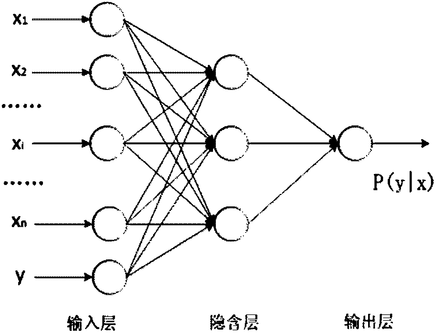 Human age automatic estimation method based on posterior probability neural network