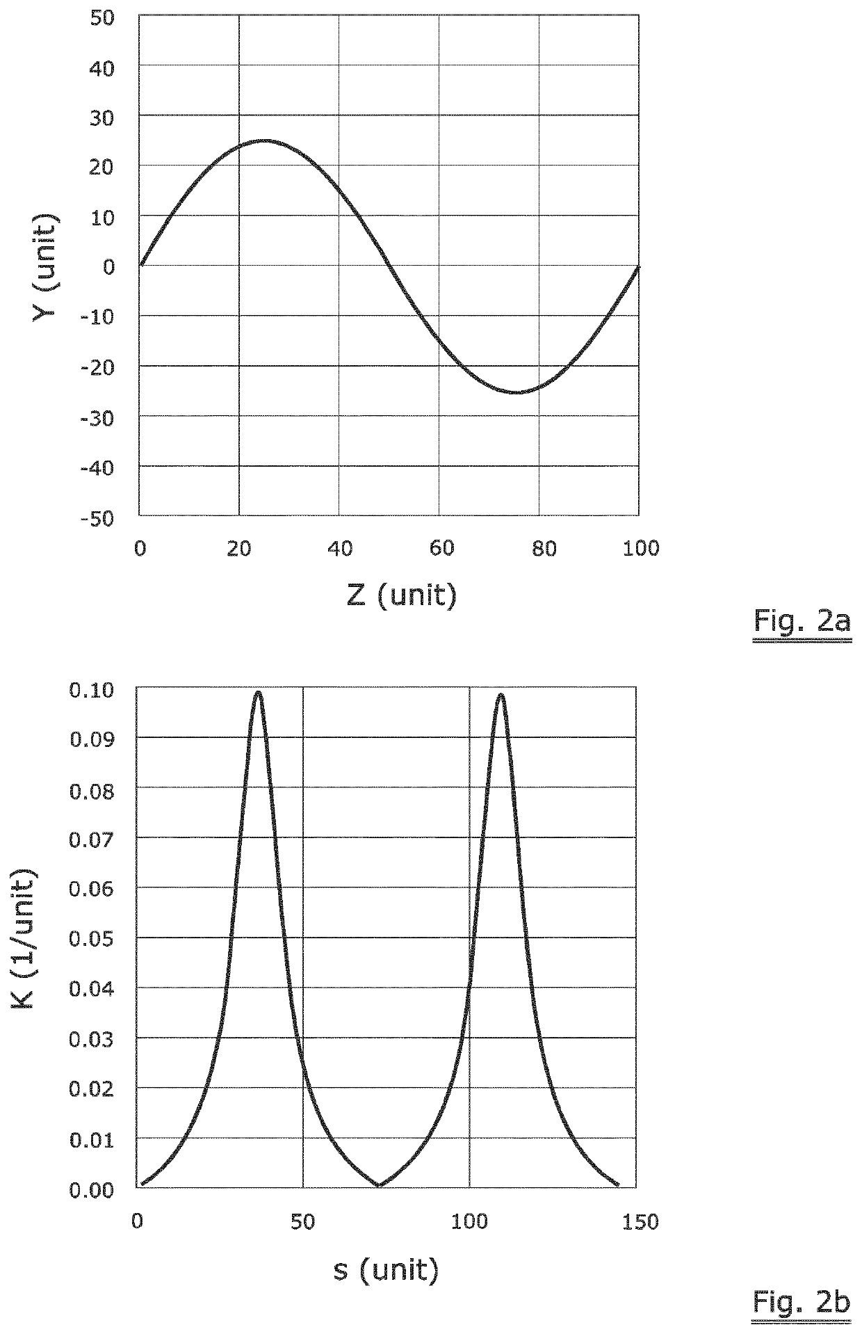 Shaped saw wire with controlled curvature at bends