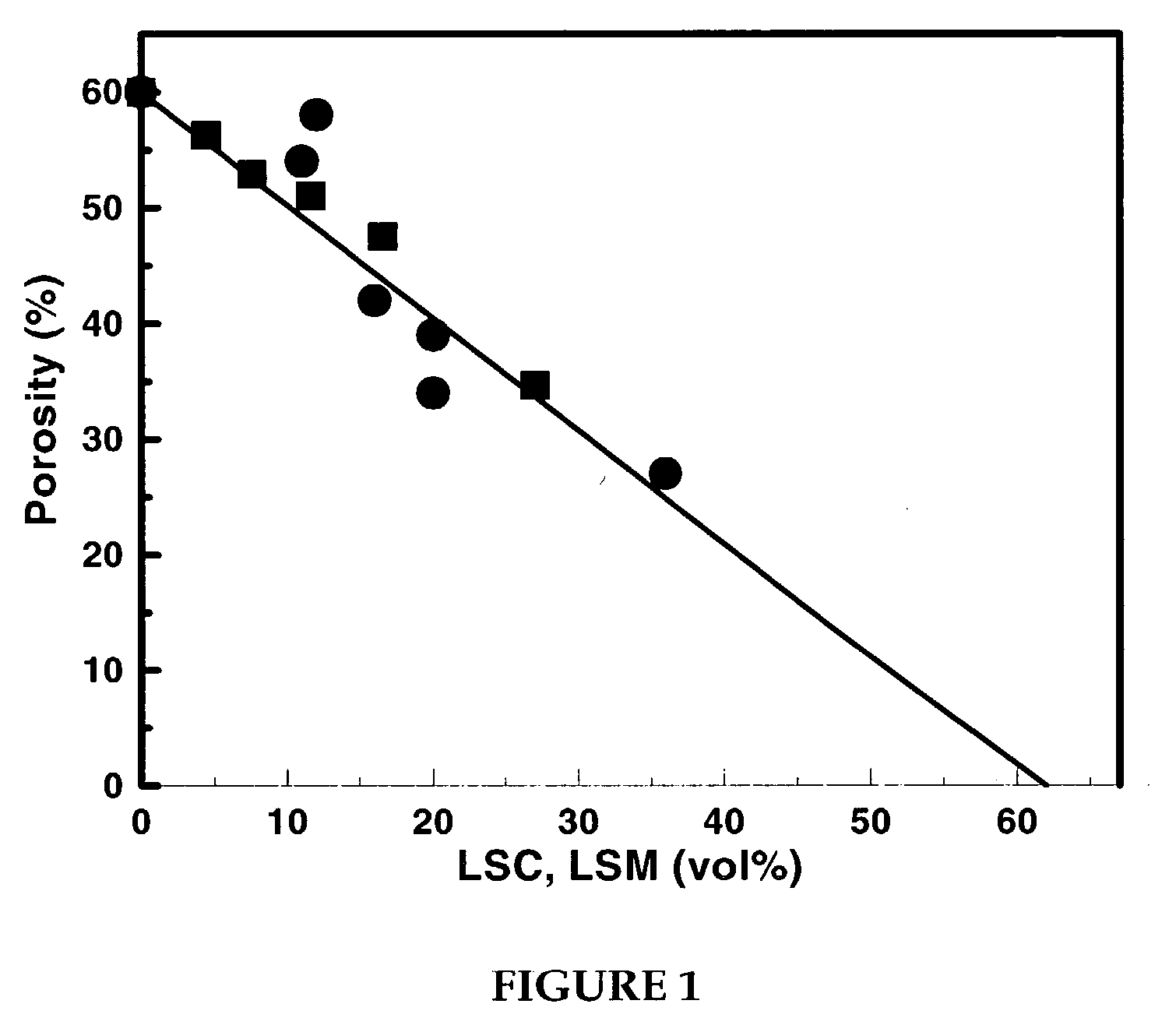 Porous electrode, solid oxide fuel cell, and method of producing the same