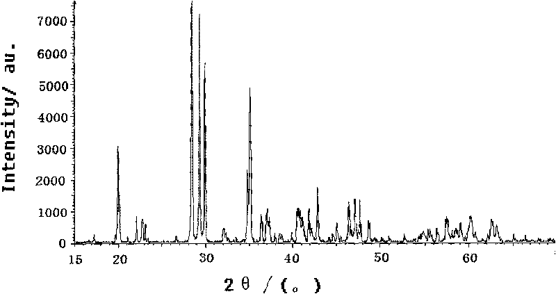 Aluminate long afterglow luminescent material and preparing method thereof