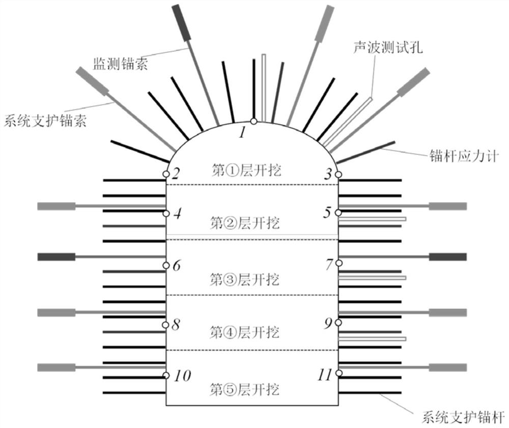 Underground cavern stability evaluation method based on double safety of rock mass and supporting structure