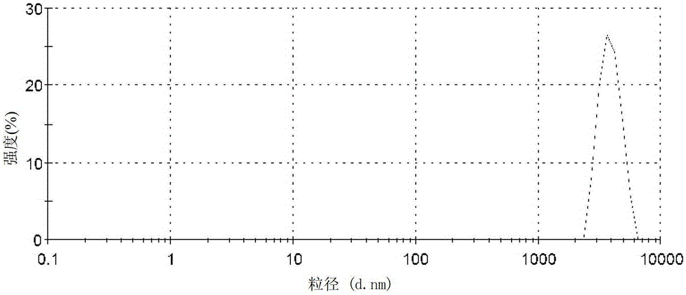 Microcapsule for wrapping solid sunscreen, preparation method and application thereof