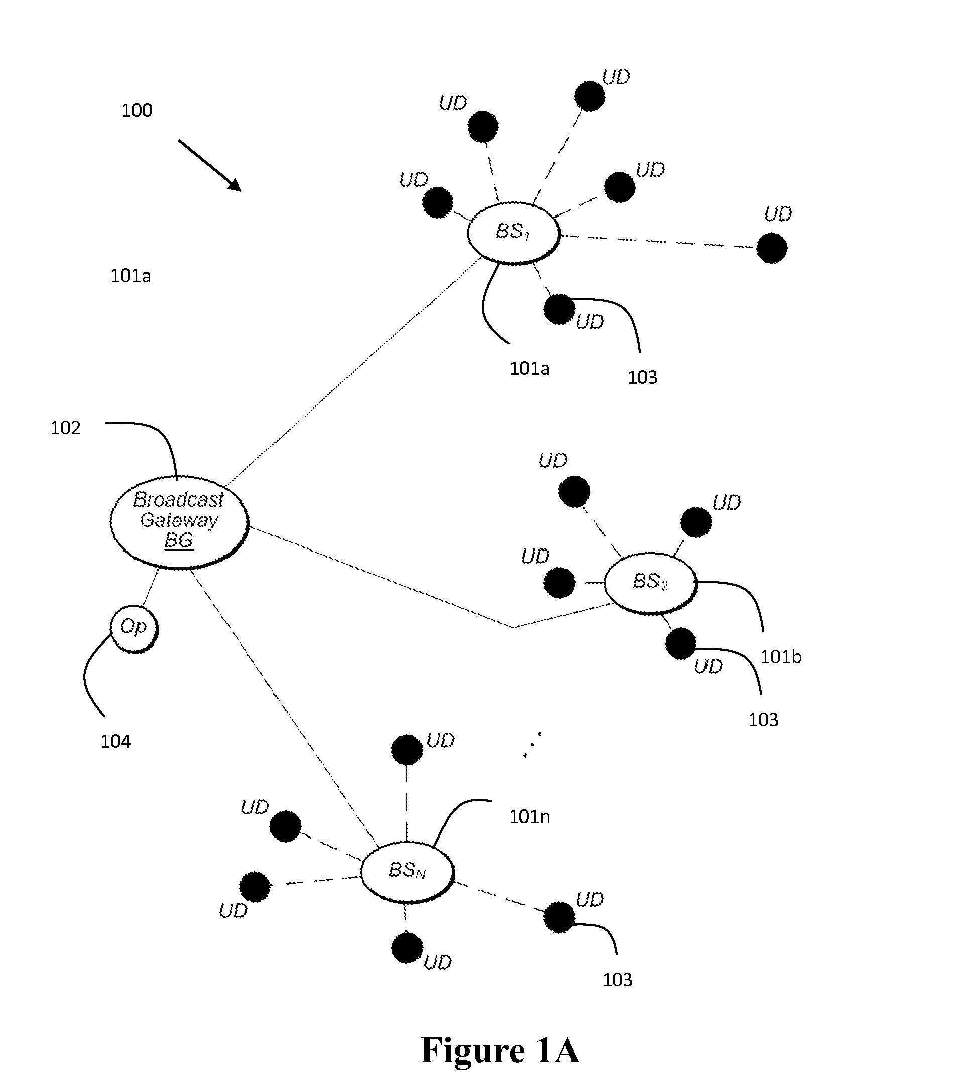 Dynamic Configuration of a Flexible Orthogonal Frequency Division Multiplexing PHY Transport Data Frame