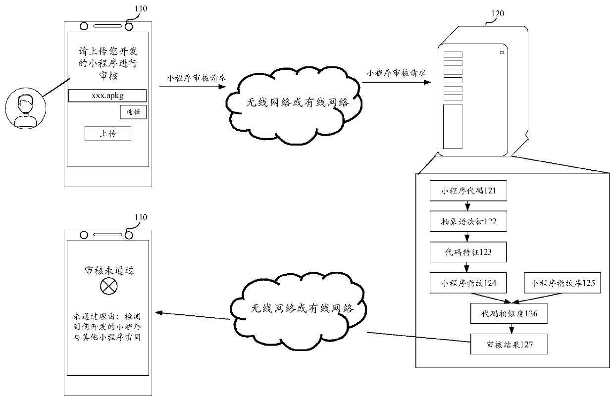 Applet code similarity determination method and device, server and storage medium