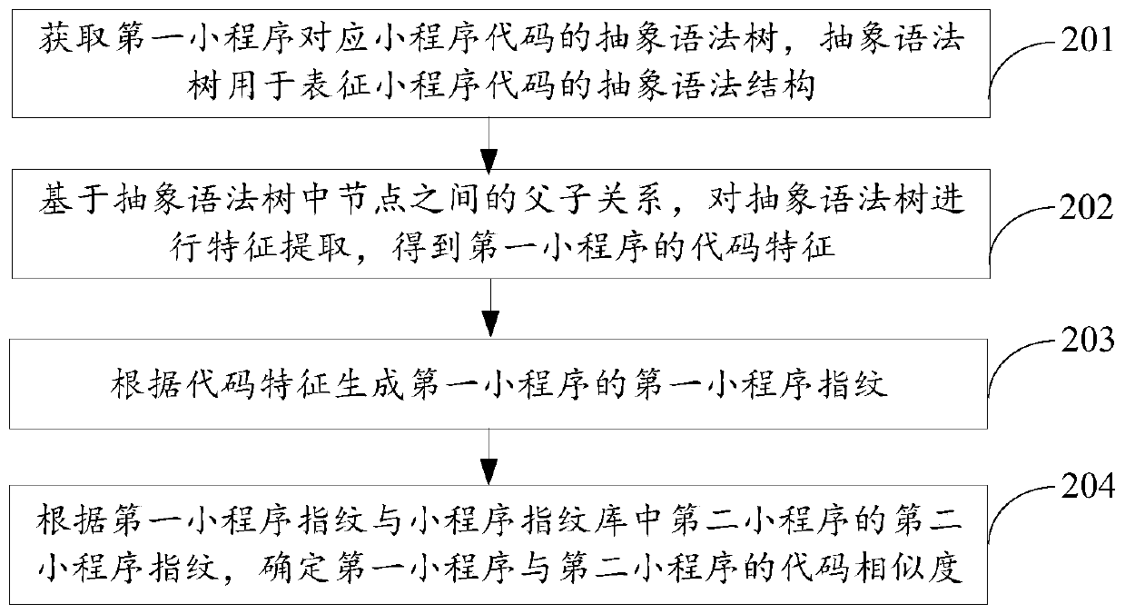 Applet code similarity determination method and device, server and storage medium