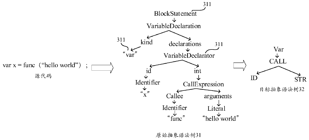 Applet code similarity determination method and device, server and storage medium