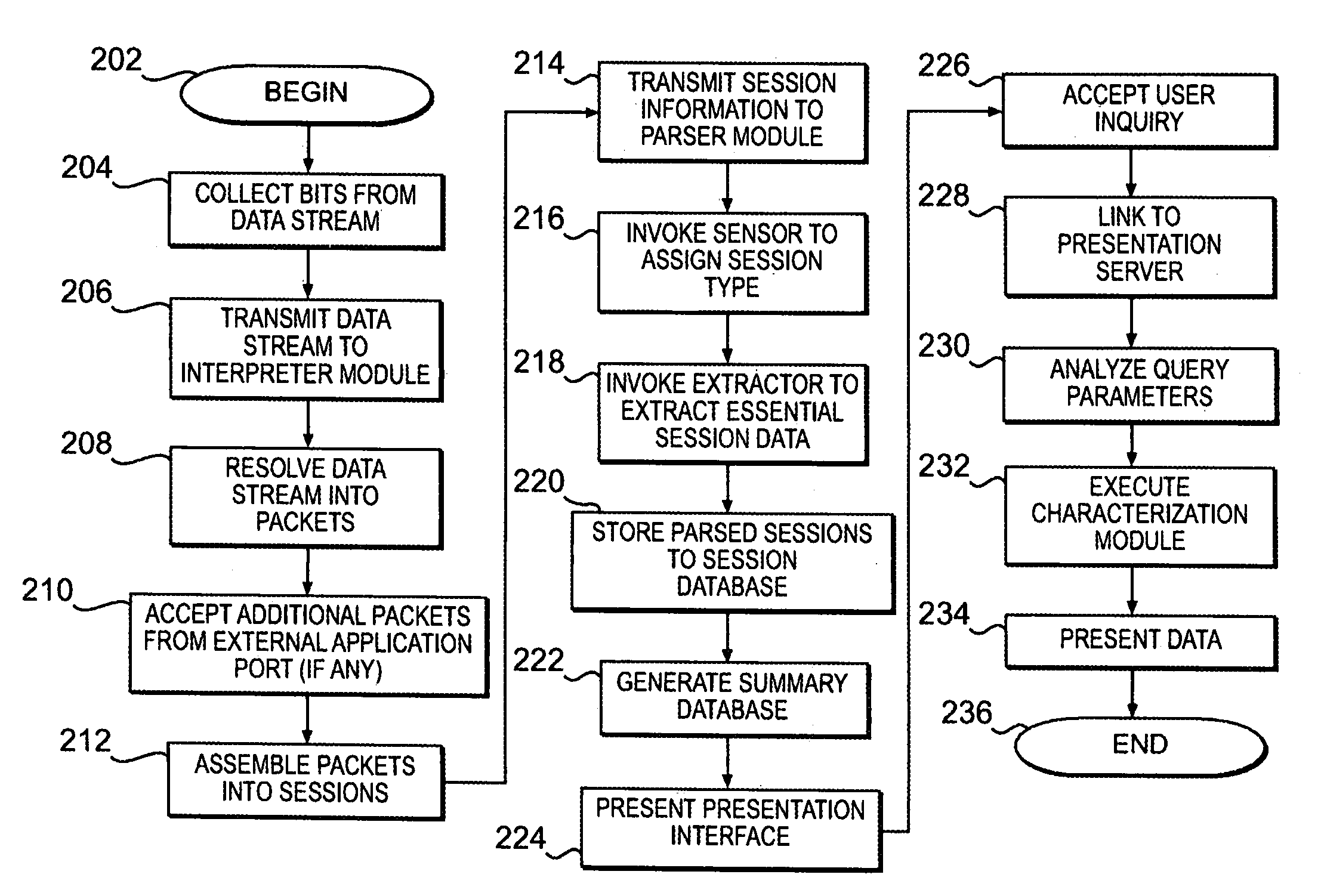 System and method for network security